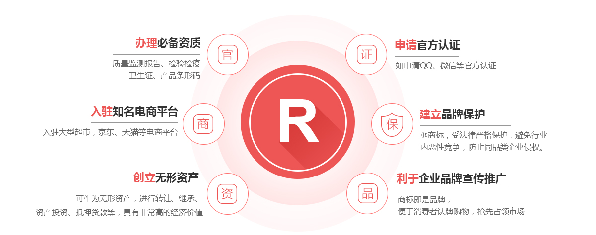 黄州商标注册的作用